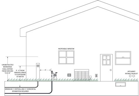 electrical placement of meter with curcuit box|underground electric meter installation diagram.